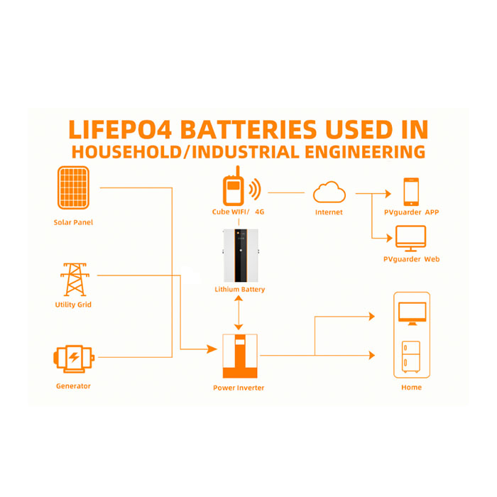 la-solar_0007_bateria 3